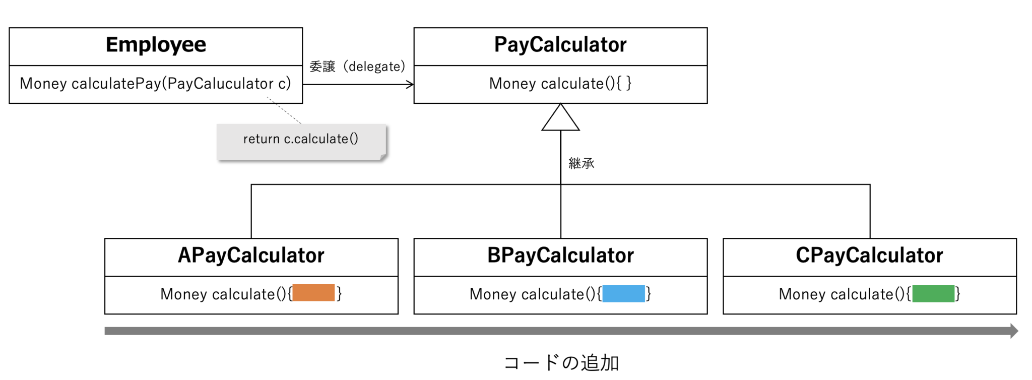 pay-calculator