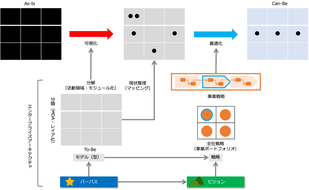 Opt Process Workflow ea_opt_process | 楽水